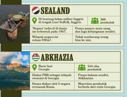 5 ‘Negara’ yang Tak Diakui Dunia